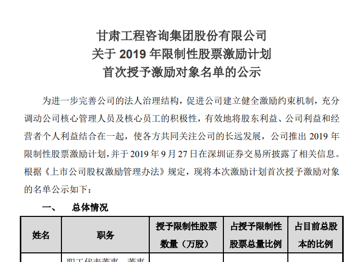 關(guān)于2019年限制性股票激勵(lì)計(jì)劃<br/>首次授予激勵(lì)對象名單的公示